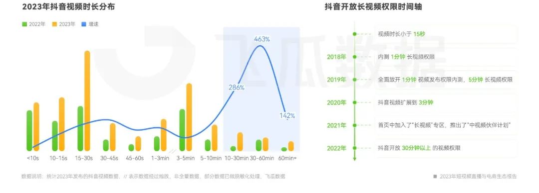 2023年短视频直播与电商生态报告——短剧时代到来