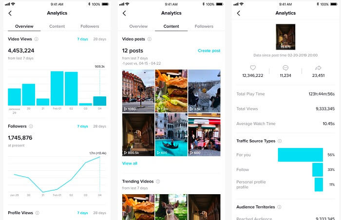TikTok本周新增了数据分析工具