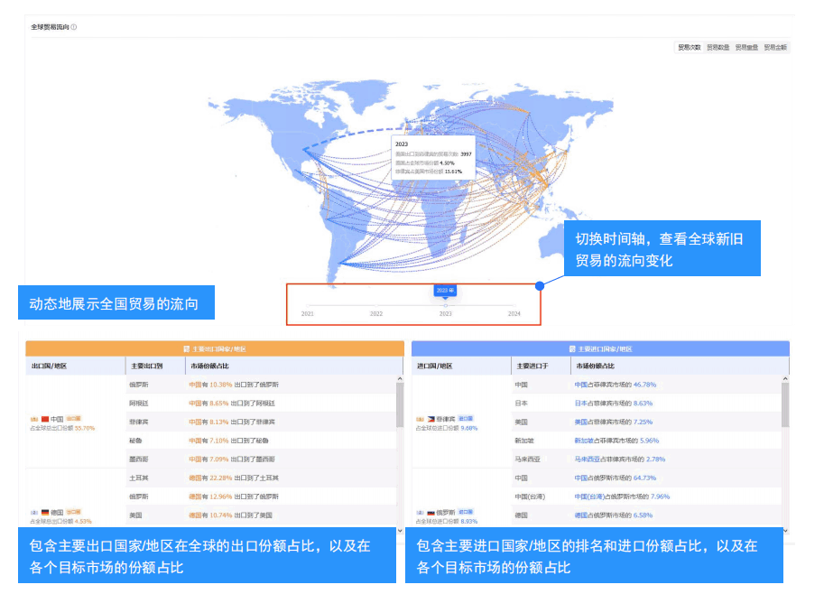 市场分析,海关数据市场分析,全球市场分析