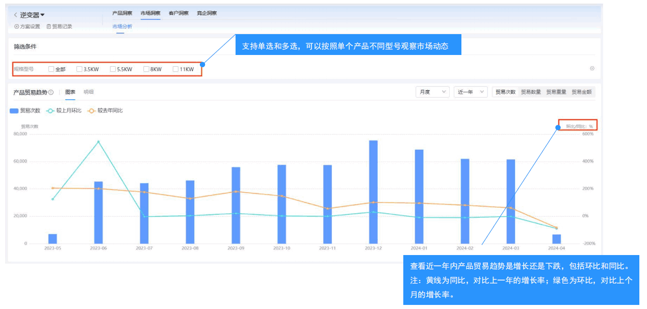 市场分析,海关数据市场分析,全球市场分析