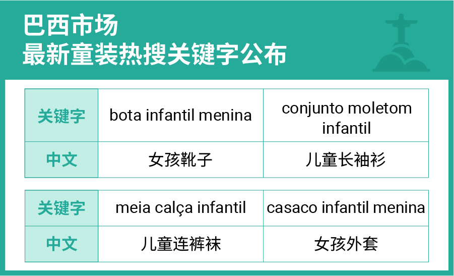 东南亚&拉美开始换季! 女装、童装市场趋势&热卖品大揭秘