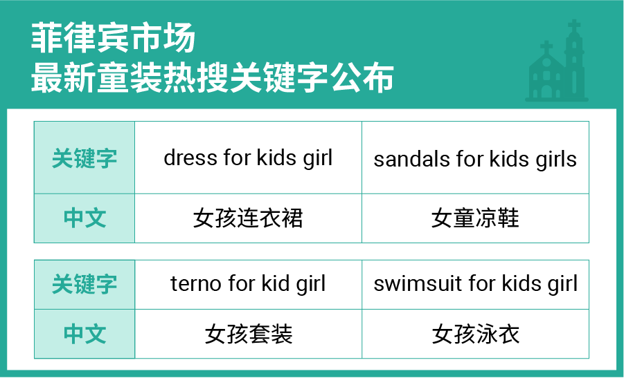 东南亚&拉美开始换季! 女装、童装市场趋势&热卖品大揭秘