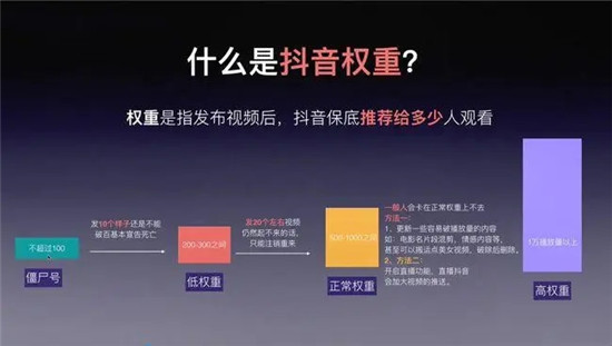 抖音权重分降了怎么回事，该怎么办？