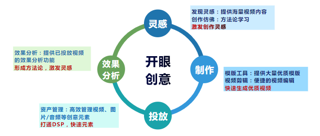 全方位创作灵感激发工具：一键生成创意点子，解决所有创作灵感需求