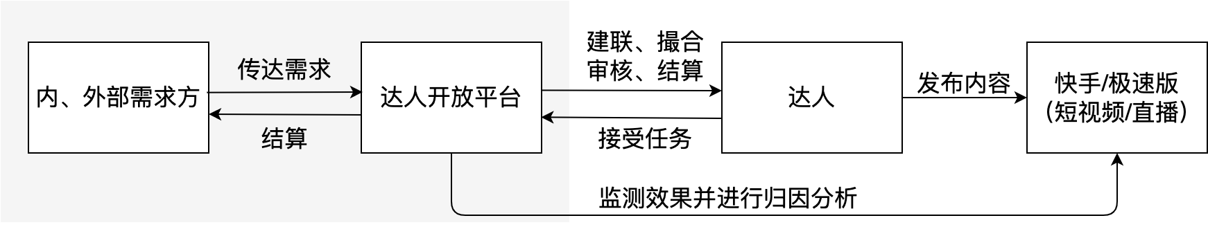 # 达人开放平台（星火计划）-小程序任务