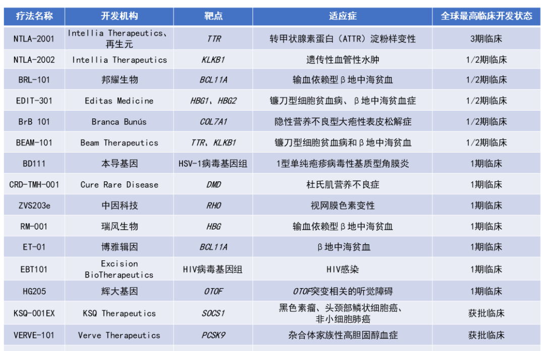 2024十大科技突破揭晓，今年生命科学领域又有哪些进展上榜？