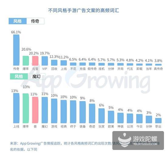 Q1手游买量报告：视频形式成新趋势