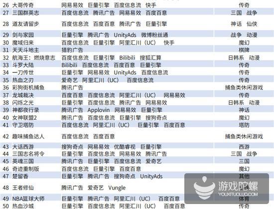 Q1手游买量报告：视频形式成新趋势