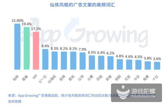 Q1手游买量报告：视频形式成新趋势