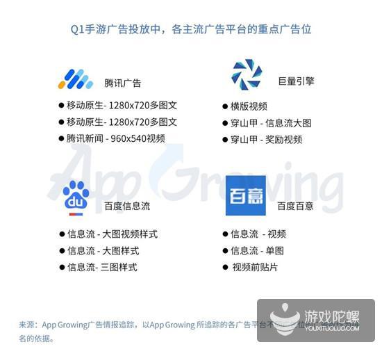 Q1手游买量报告：视频形式成新趋势