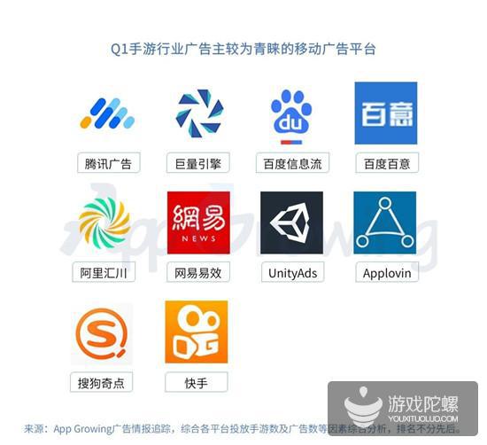 Q1手游买量报告：视频形式成新趋势