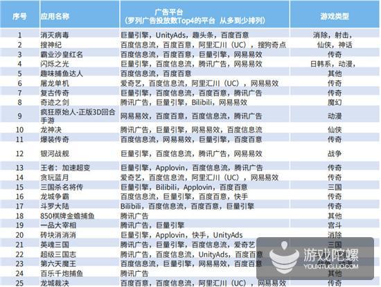 Q1手游买量报告：视频形式成新趋势