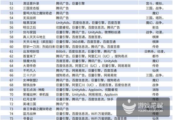 Q1手游买量报告：视频形式成新趋势