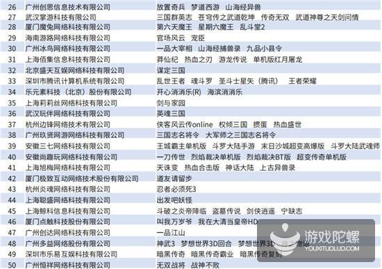 Q1手游买量报告：视频形式成新趋势