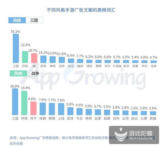 Q1手游买量报告：视频形式成新趋势