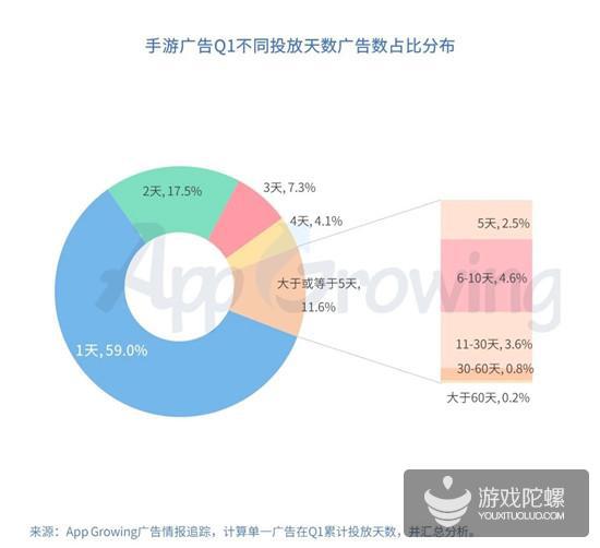 Q1手游买量报告：视频形式成新趋势