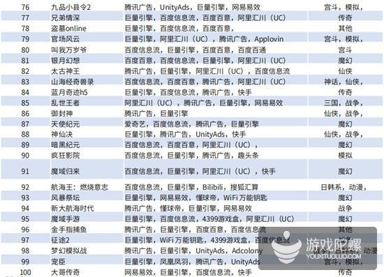 Q1手游买量报告：视频形式成新趋势