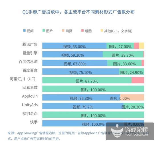 Q1手游买量报告：视频形式成新趋势