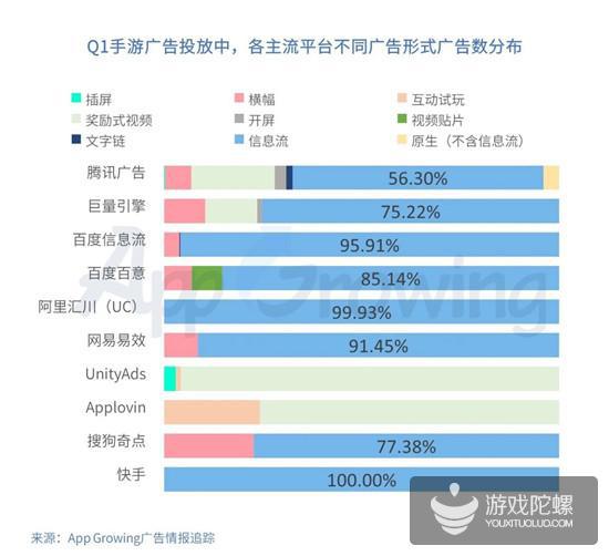 Q1手游买量报告：视频形式成新趋势