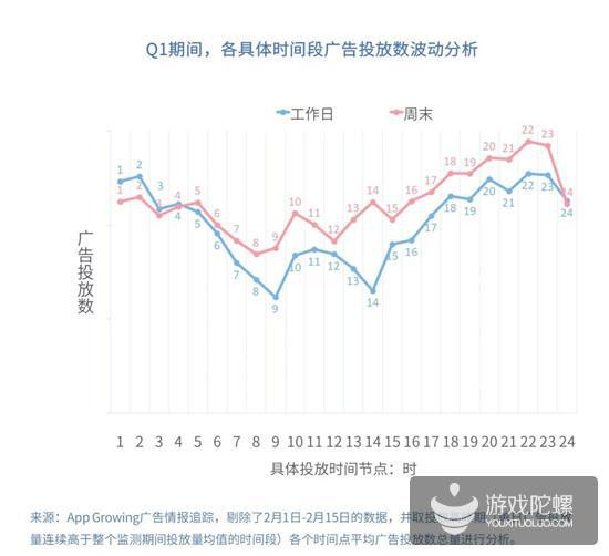 Q1手游买量报告：视频形式成新趋势