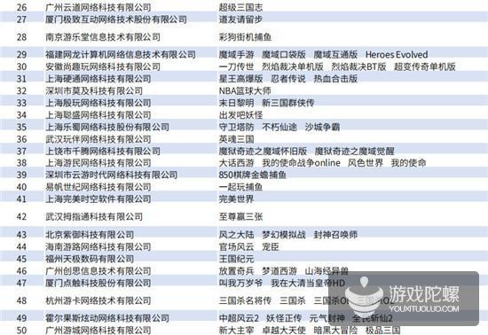 Q1手游买量报告：视频形式成新趋势