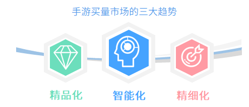 Q1手游买量报告：视频形式成新趋势