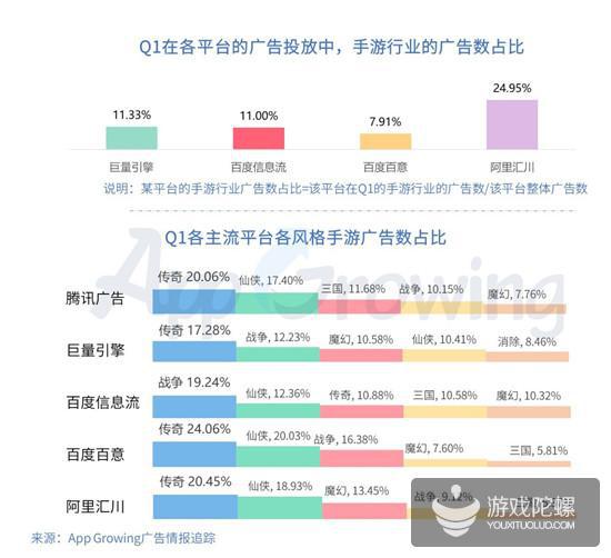 Q1手游买量报告：视频形式成新趋势