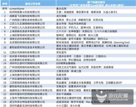 Q1手游买量报告：视频形式成新趋势