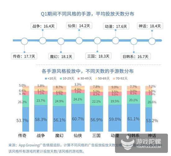 Q1手游买量报告：视频形式成新趋势