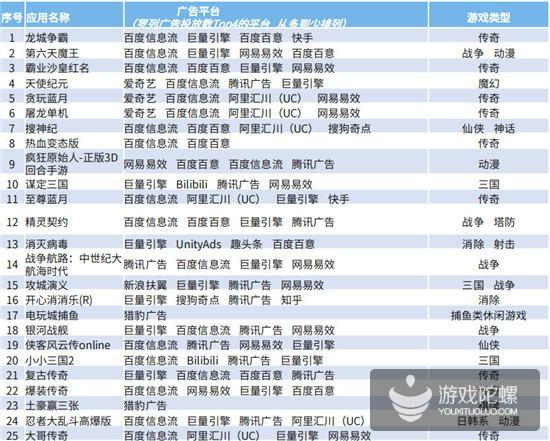 Q1手游买量报告：视频形式成新趋势